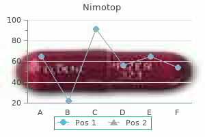 buy discount nimotop