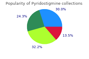 purchase 60 mg pyridostigmine with visa