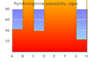 buy pyridostigmine 60mg amex