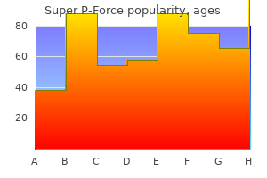 super p-force 160mg lowest price