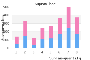 purchase generic suprax from india