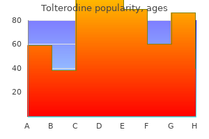 purchase tolterodine australia