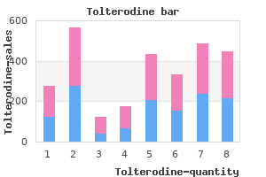 buy tolterodine 1mg online