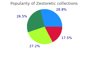 cheap generic zestoretic uk