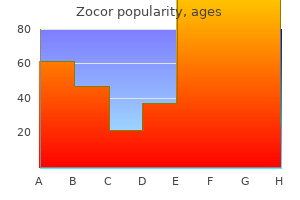 cheap generic zocor canada