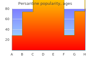 discount persantine master card