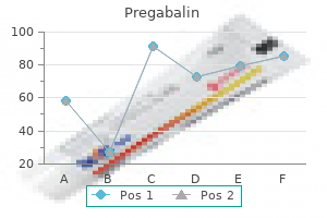 buy genuine pregabalin online