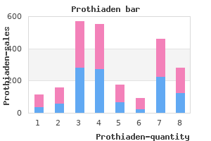 buy genuine prothiaden