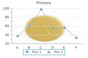 cheap 10mg provera with mastercard