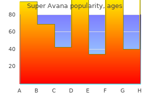 purchase super avana 160mg visa
