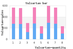 purchase valsartan 80mg without a prescription