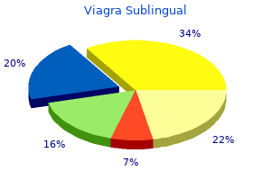 order 100mg viagra sublingual visa
