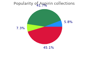 order aspirin 100pills line