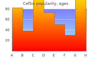 buy ceftin 500mg free shipping