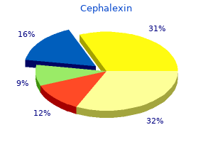 cephalexin 500mg visa