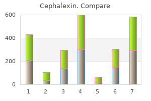 purchase cephalexin in india