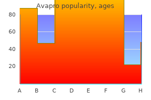 order avapro with a visa