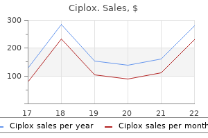 purchase ciplox uk