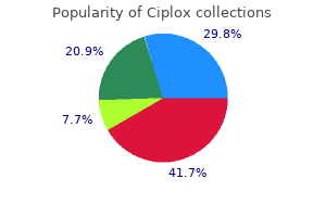 generic ciplox 500mg free shipping