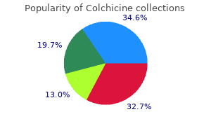 order colchicine