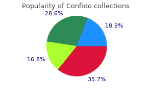 order line confido
