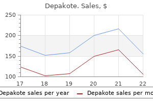 discount depakote 500 mg visa