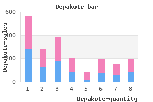 order 250 mg depakote amex