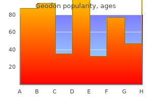 discount geodon online mastercard