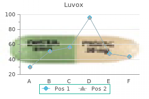 buy luvox 100 mg mastercard