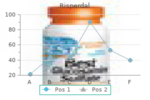 risperdal 2 mg generic