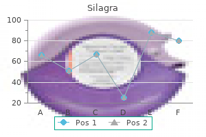 buy silagra with paypal