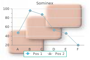 cheap sominex 25 mg mastercard