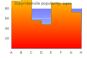 discount dipyridamole 25 mg visa