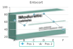 entocort 100 mcg generic