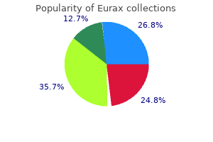 generic eurax 20 gm