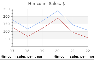 discount 30gm himcolin fast delivery