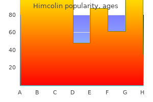 buy himcolin discount