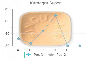 160 mg kamagra super amex