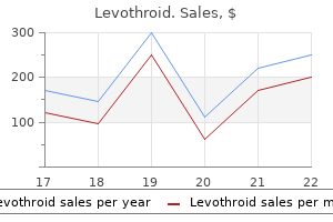 cheap levothroid generic