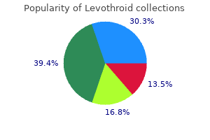 discount levothroid 100mcg on line