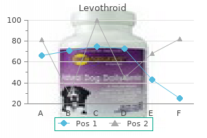 generic levothroid 100 mcg line