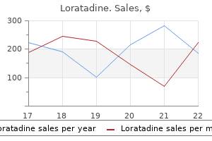 purchase loratadine online from canada