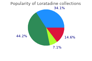 buy loratadine cheap