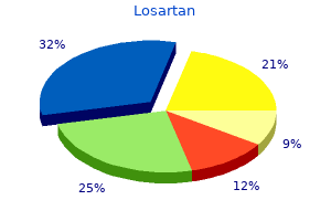 purchase losartan 50mg without prescription