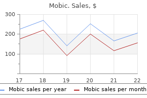 cheap mobic