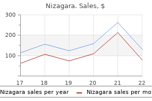 order 100mg nizagara