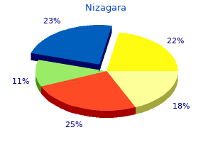 order genuine nizagara