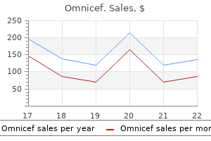 order omnicef once a day