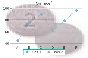 cheap 300 mg omnicef with amex