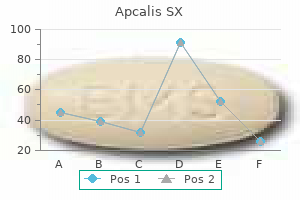 order apcalis sx on line